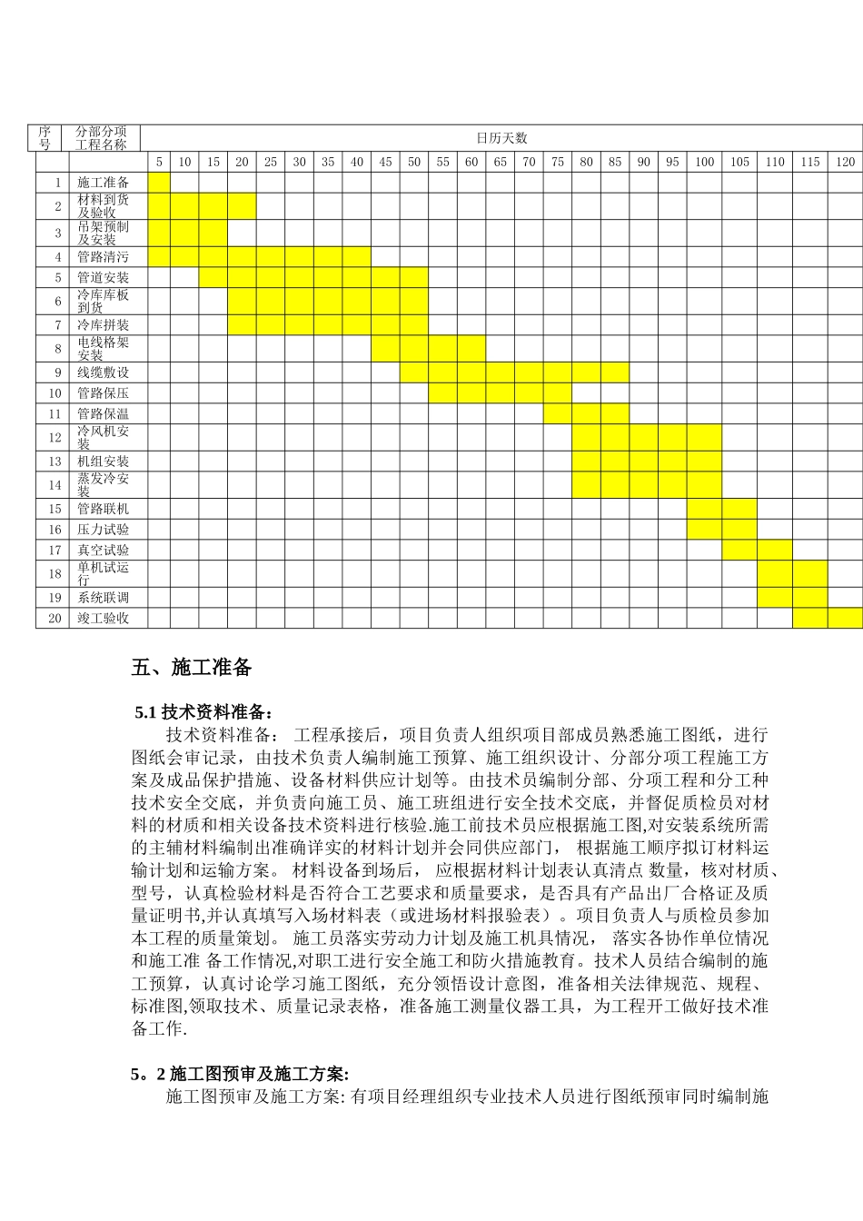 冷库项目施工方案及组织设计_第2页