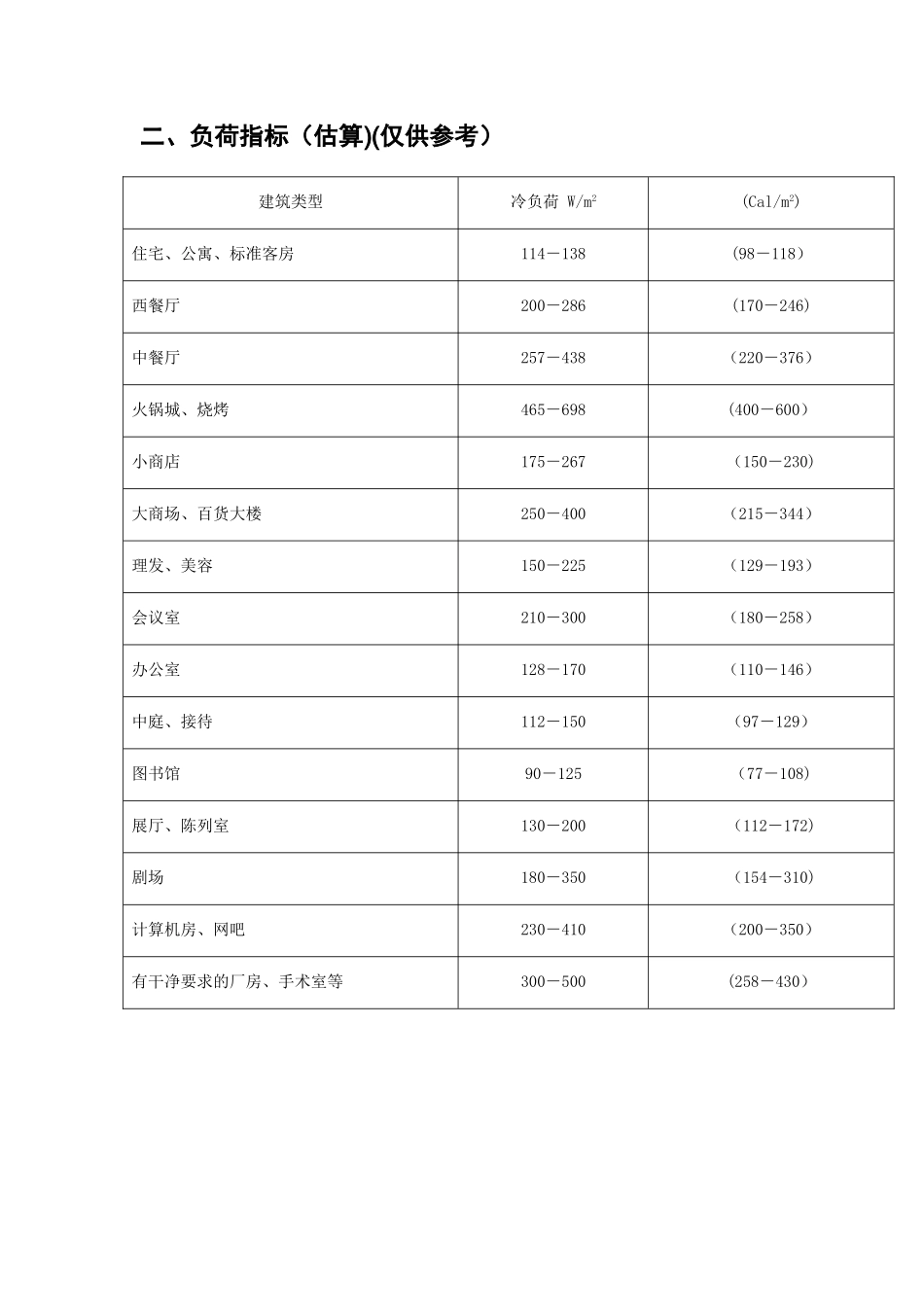 冷负荷估算指标全_第2页
