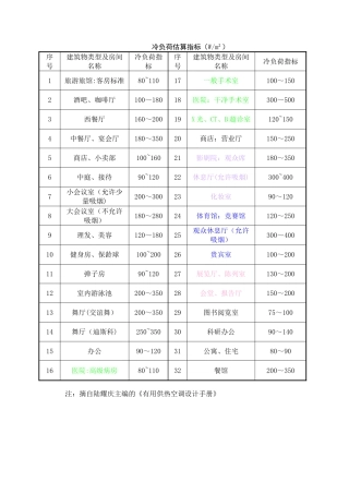 冷负荷估算指标全