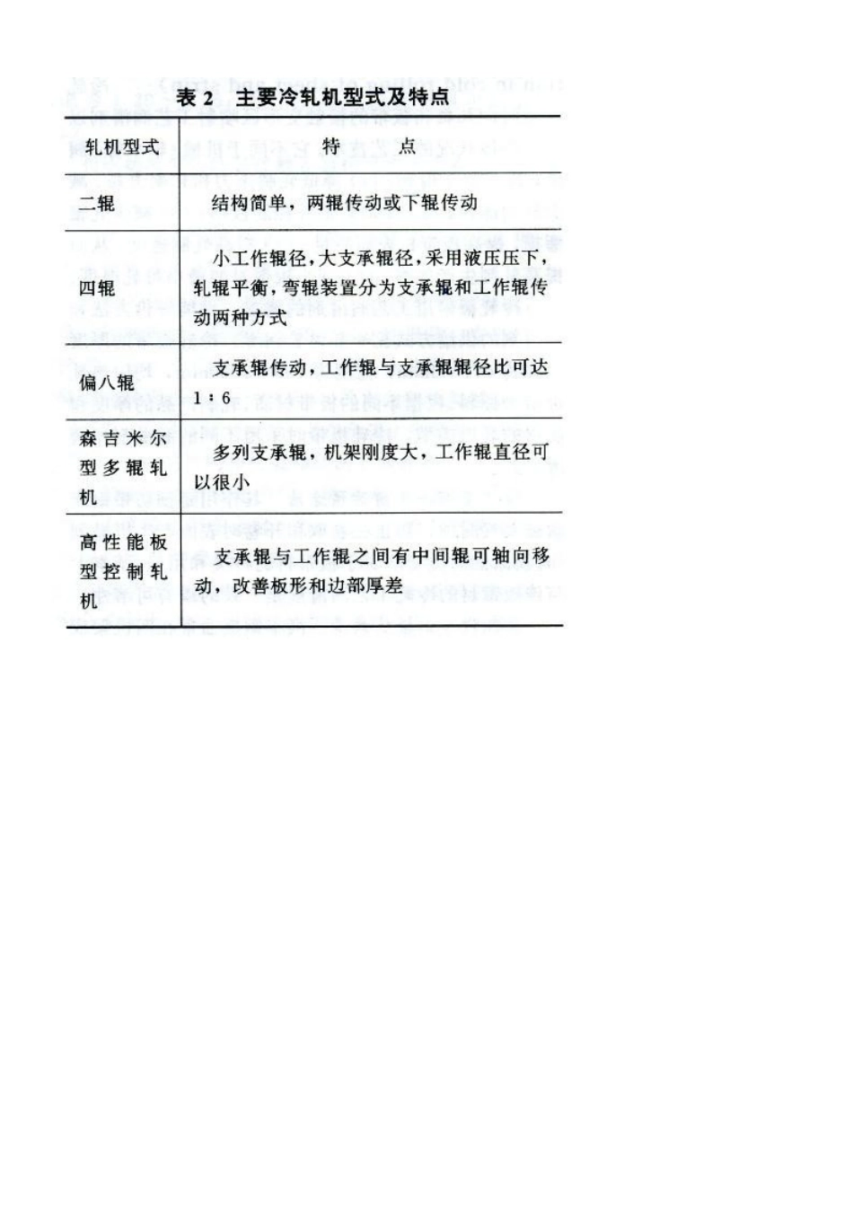 冷轧机压下率分配_第3页