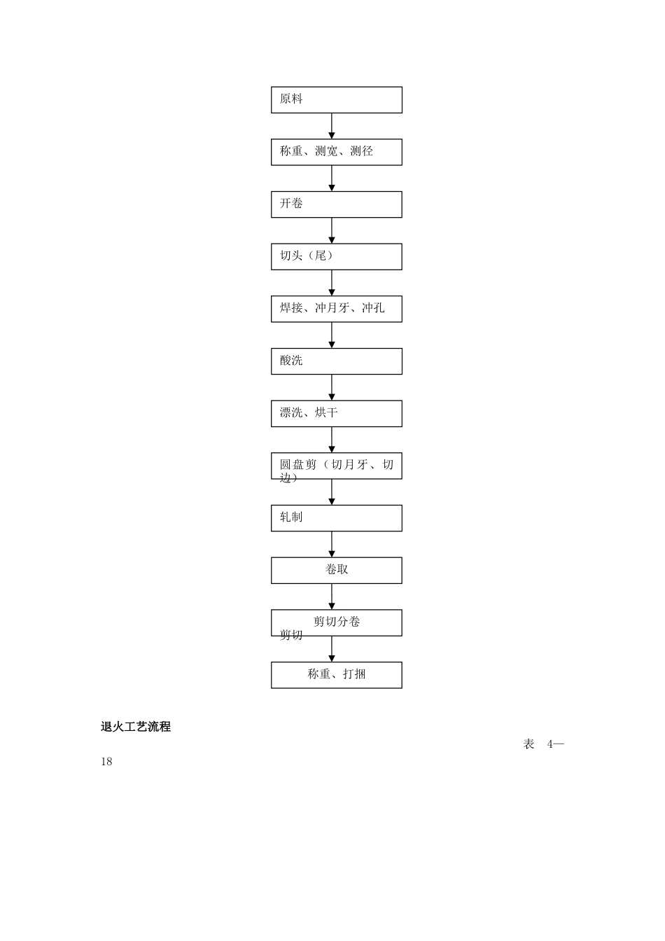 冷轧生产工艺流程_第2页