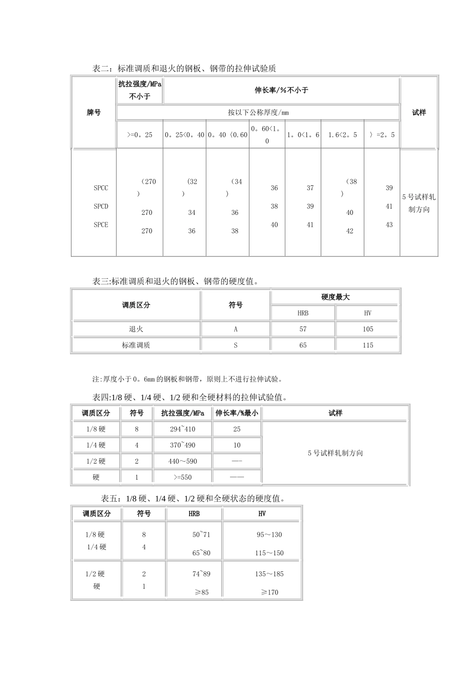 冷轧薄钢板、钢带的硬度检测_第2页