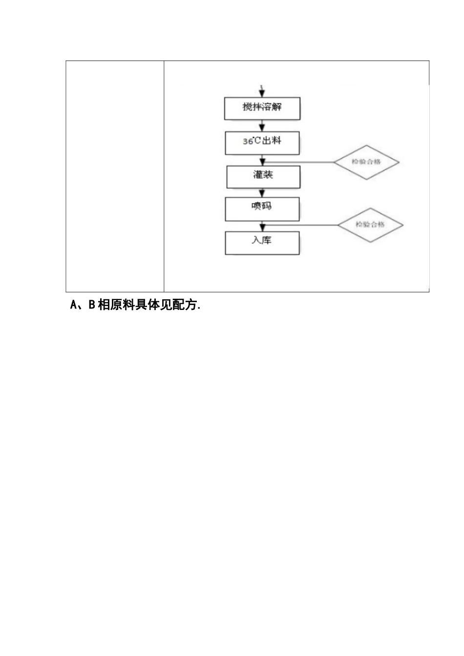冻干粉工艺流程图_第2页
