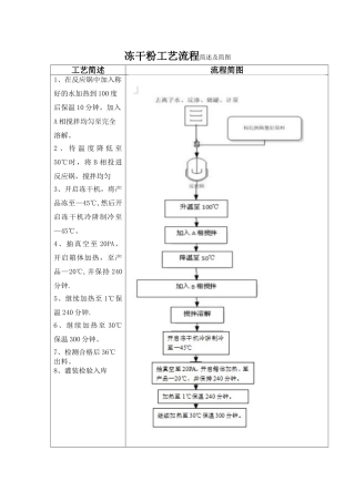 冻干粉工艺流程图