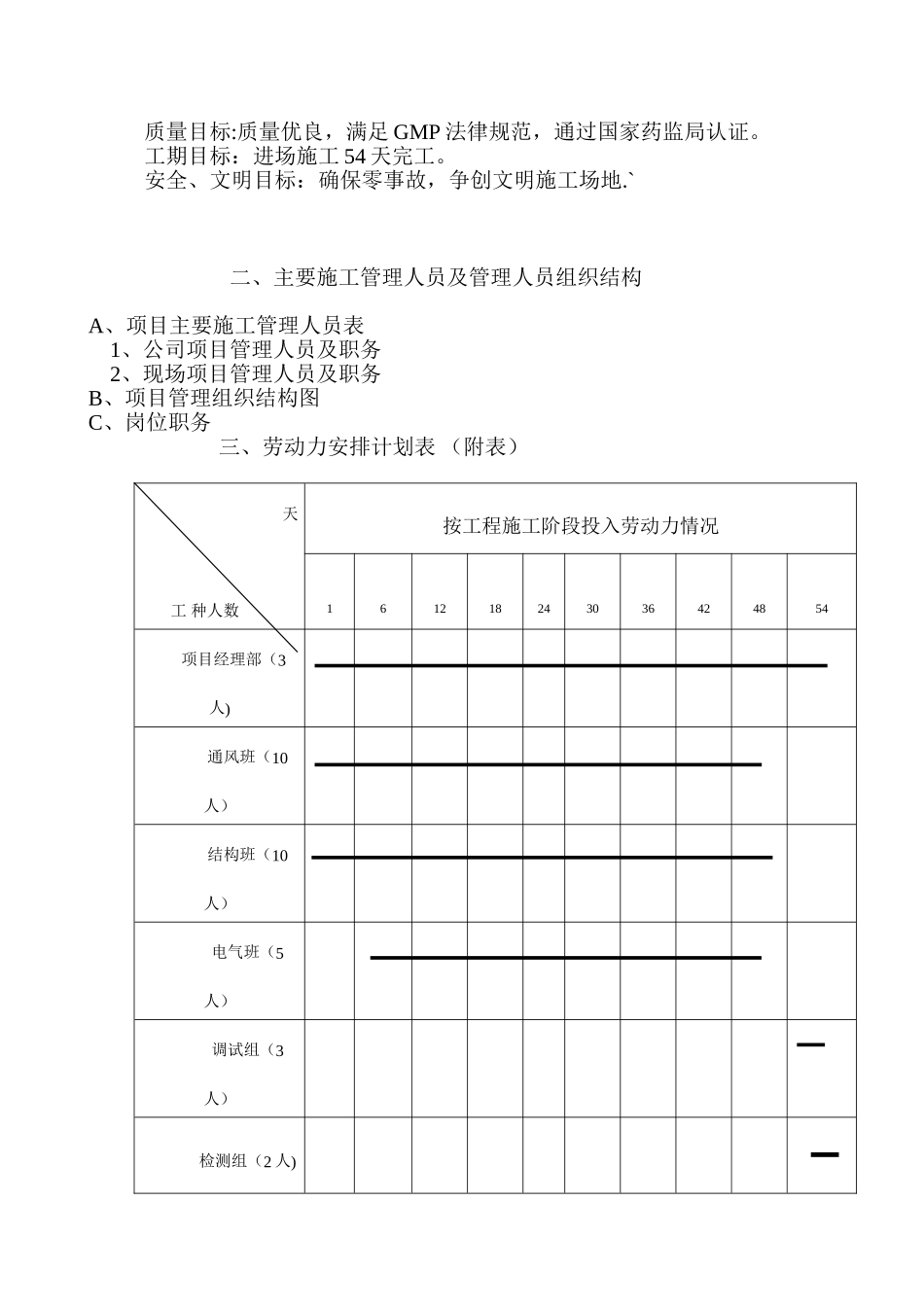 净化工程施工组织设计_第3页