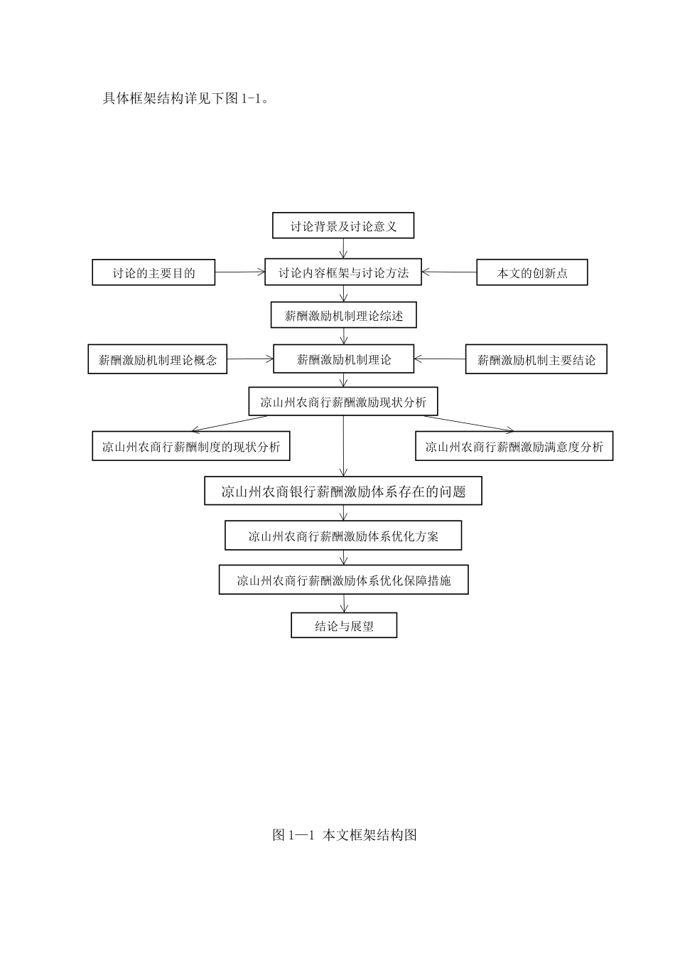 凉山州农商银行薪酬激励体系优化研究_第3页