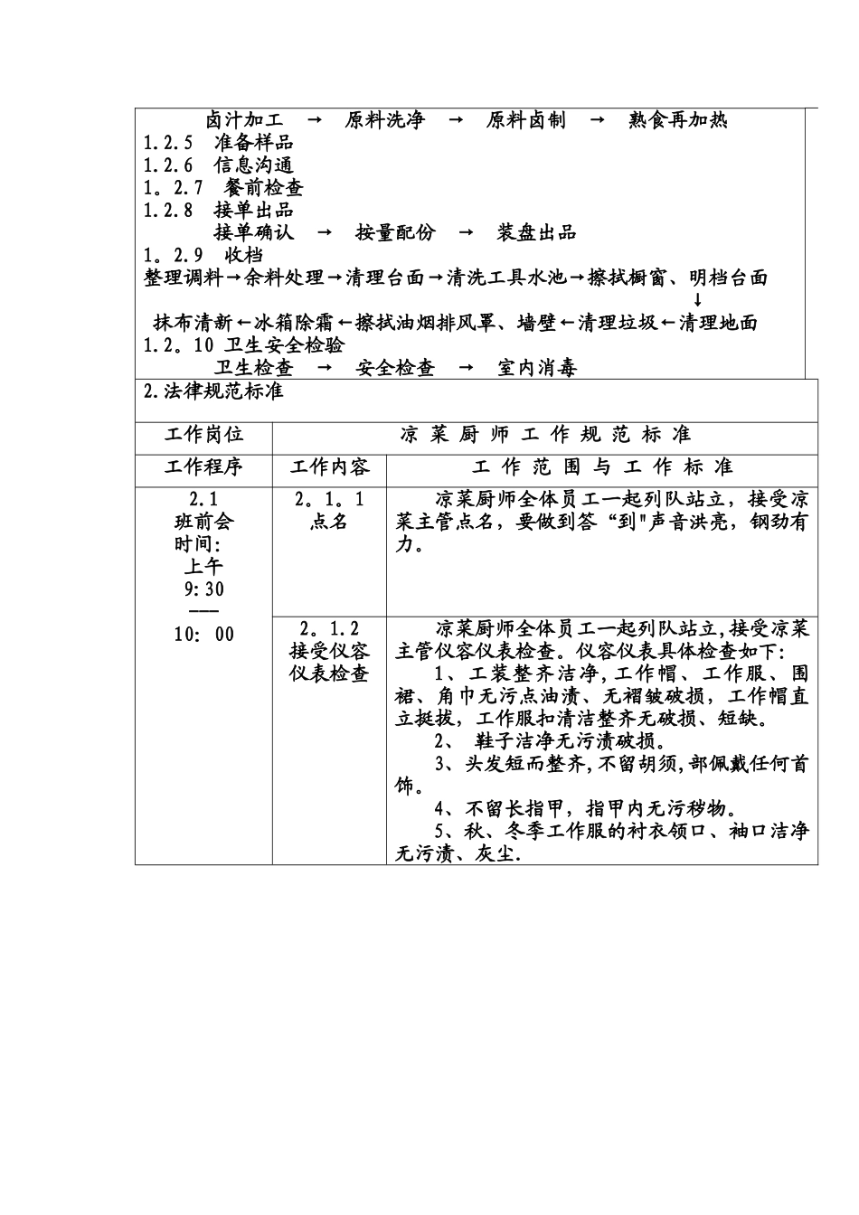 凉菜厨师工作流程及岗位职责_第2页