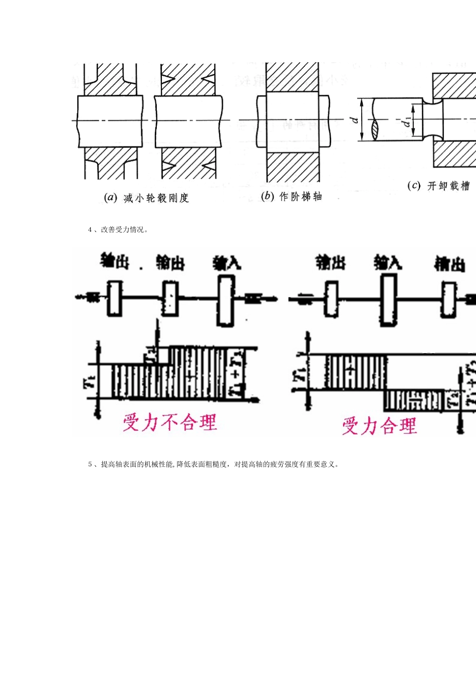 减少应力集中的措施---重要重要_第3页