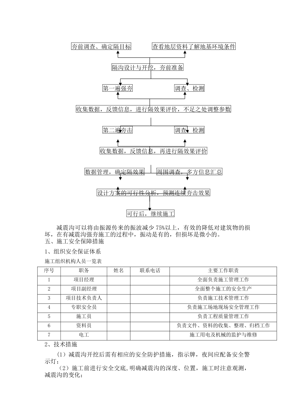 减振沟专项方案_第3页