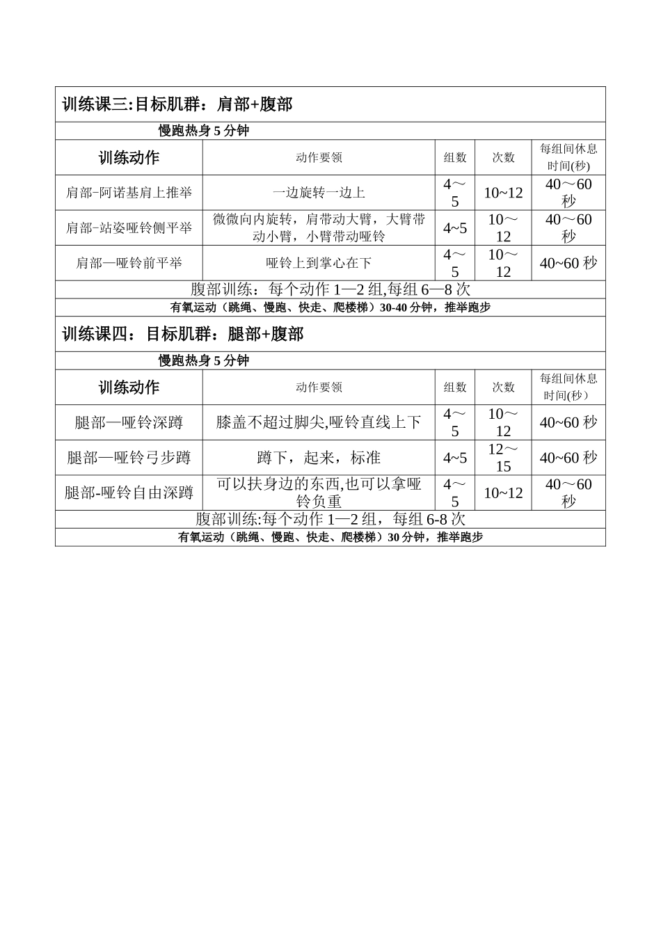 减脂、增肌、塑形-健身计划设计方案_第2页