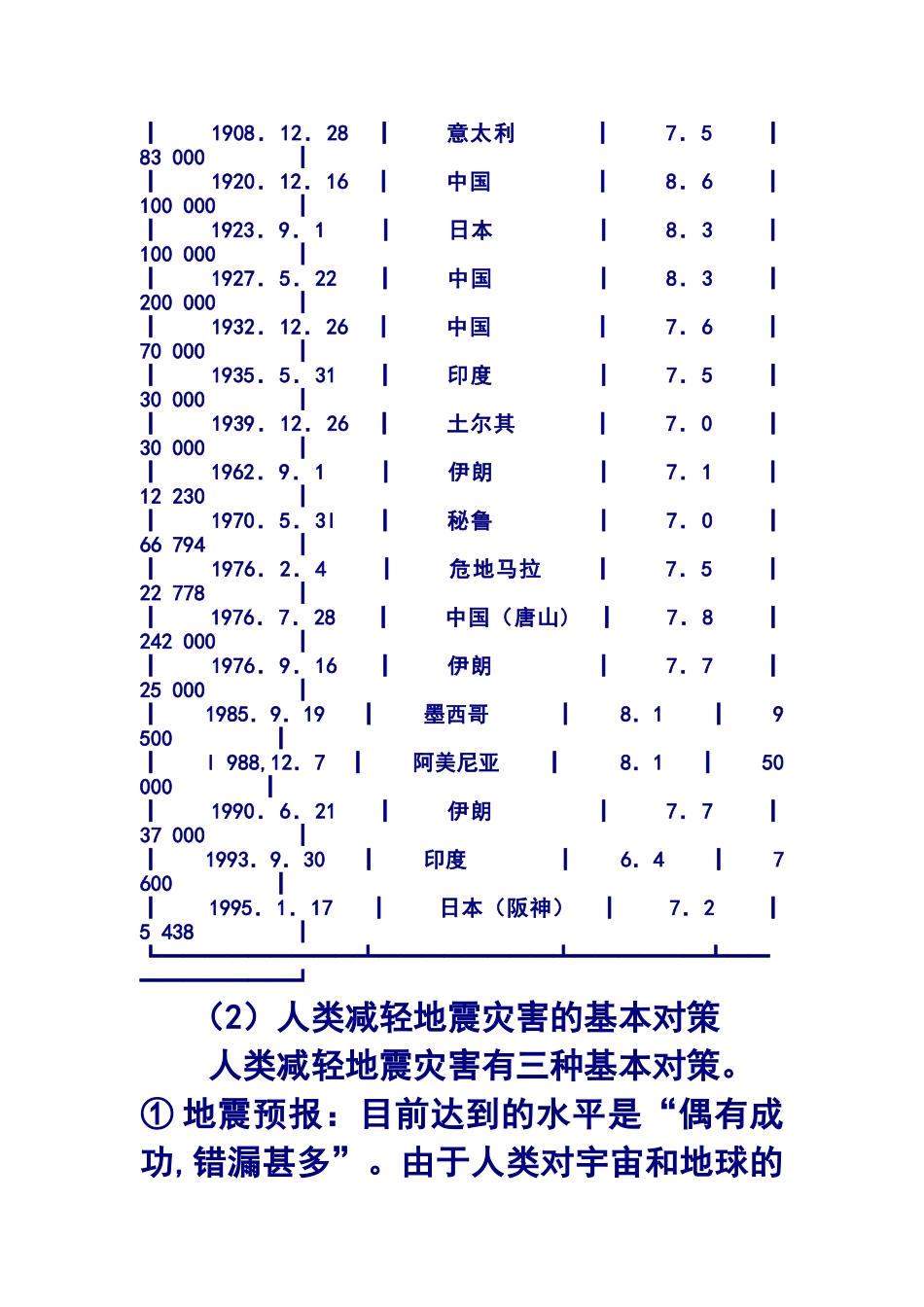 减震控制技术概述_第2页