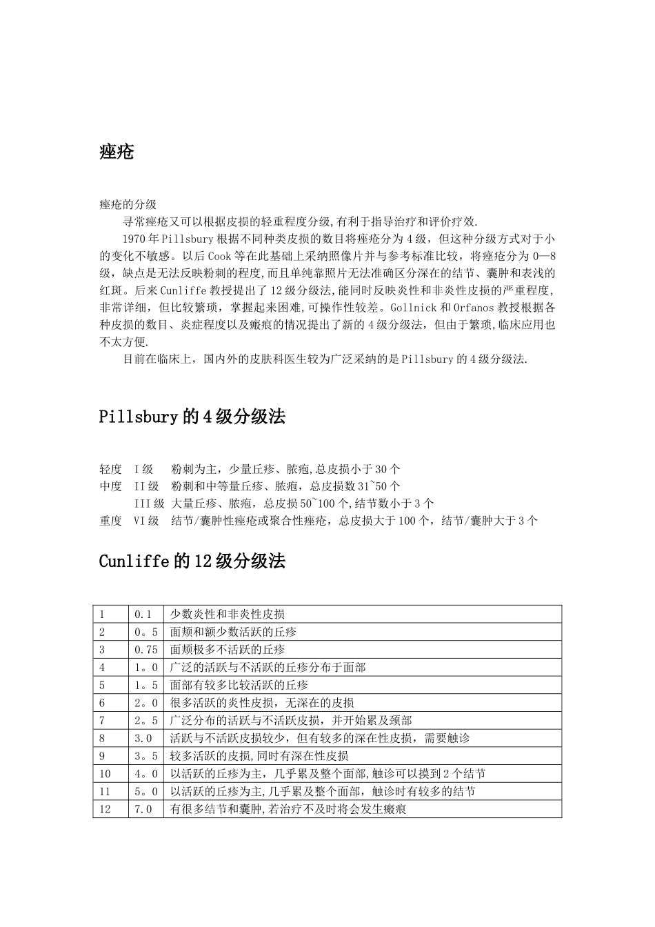 几个皮肤病临床评分表_第2页
