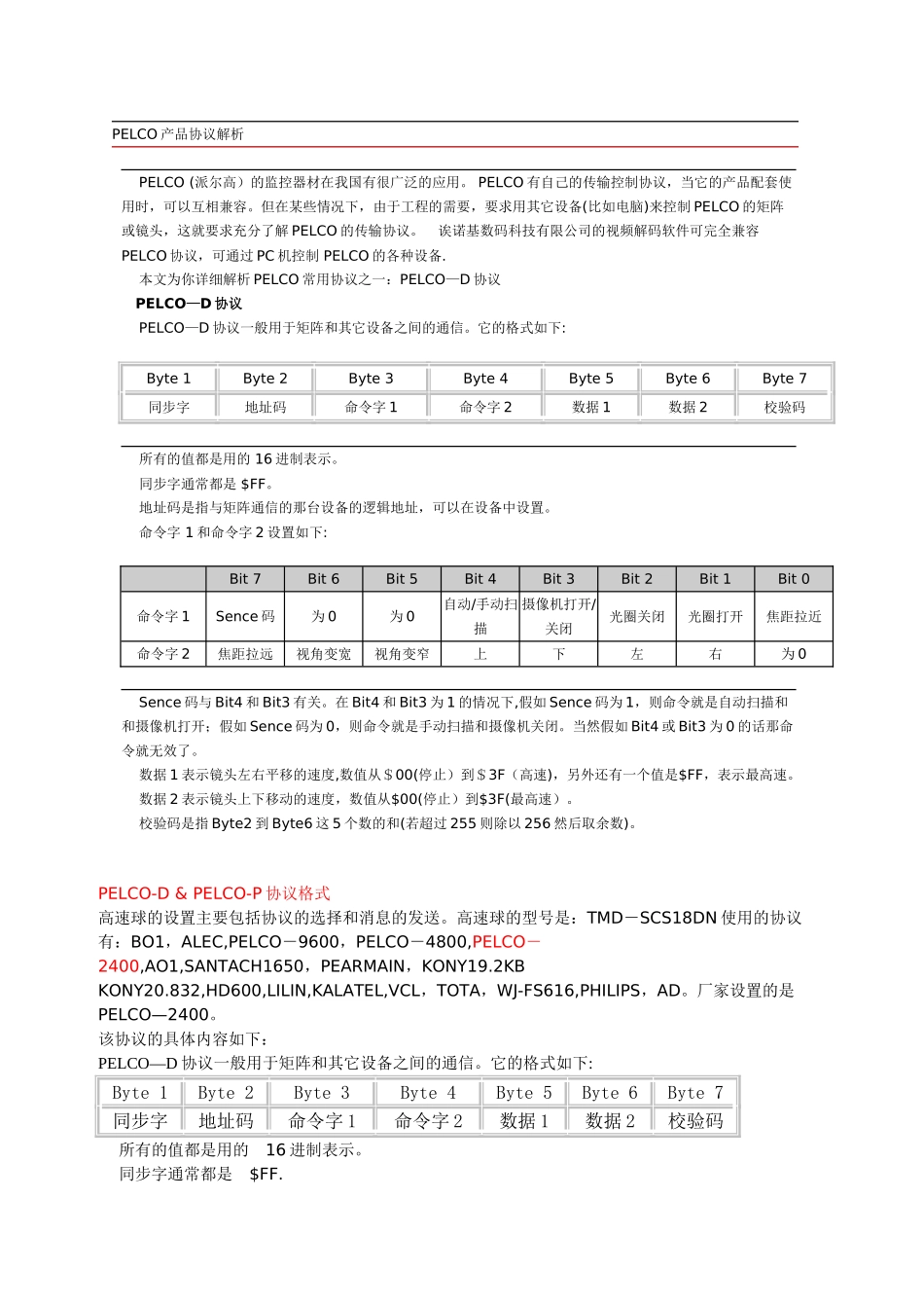 几种云台控制协议_第1页