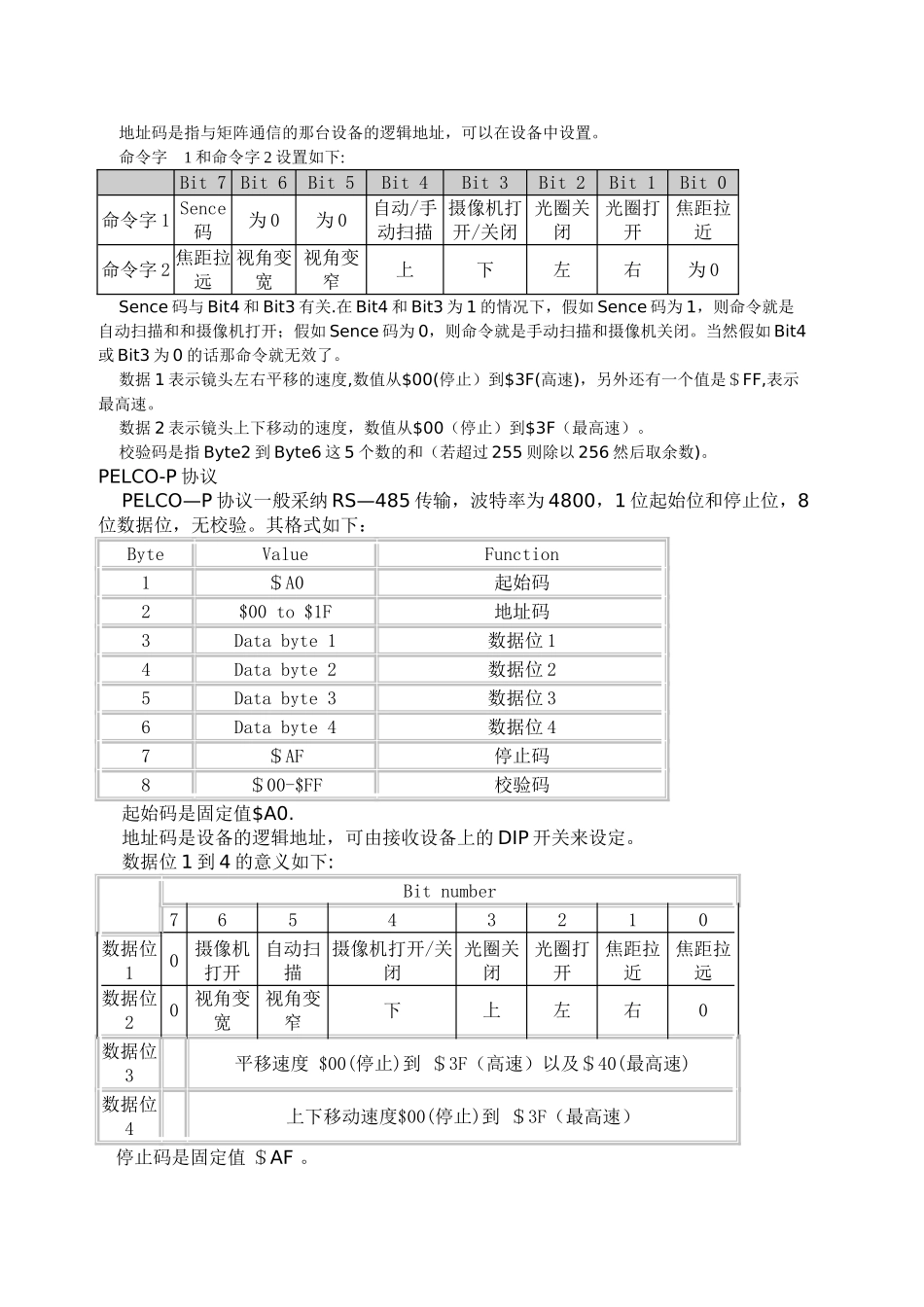 几种云台控制协议_第2页