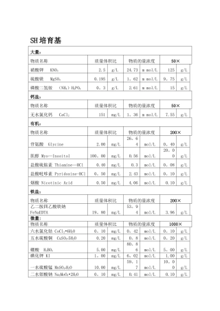 几种主要培养基配方
