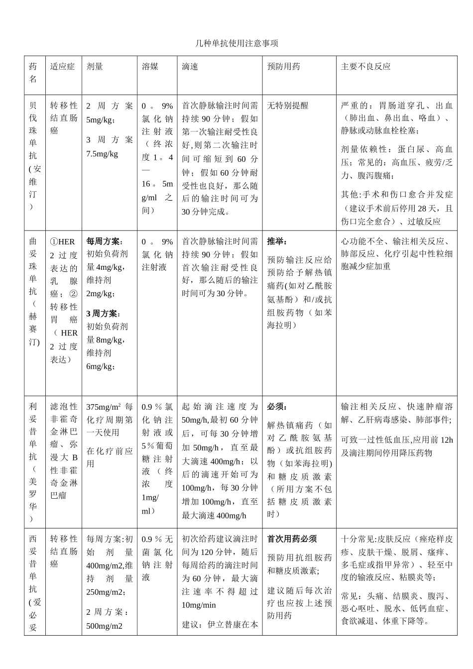 几种单抗的用药注意事项_第1页