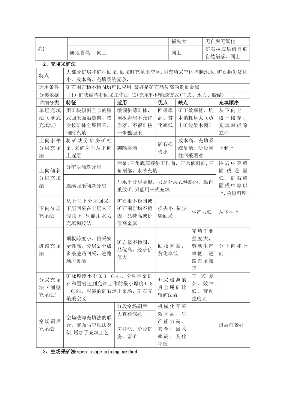 几种地下采矿方法总结_第2页