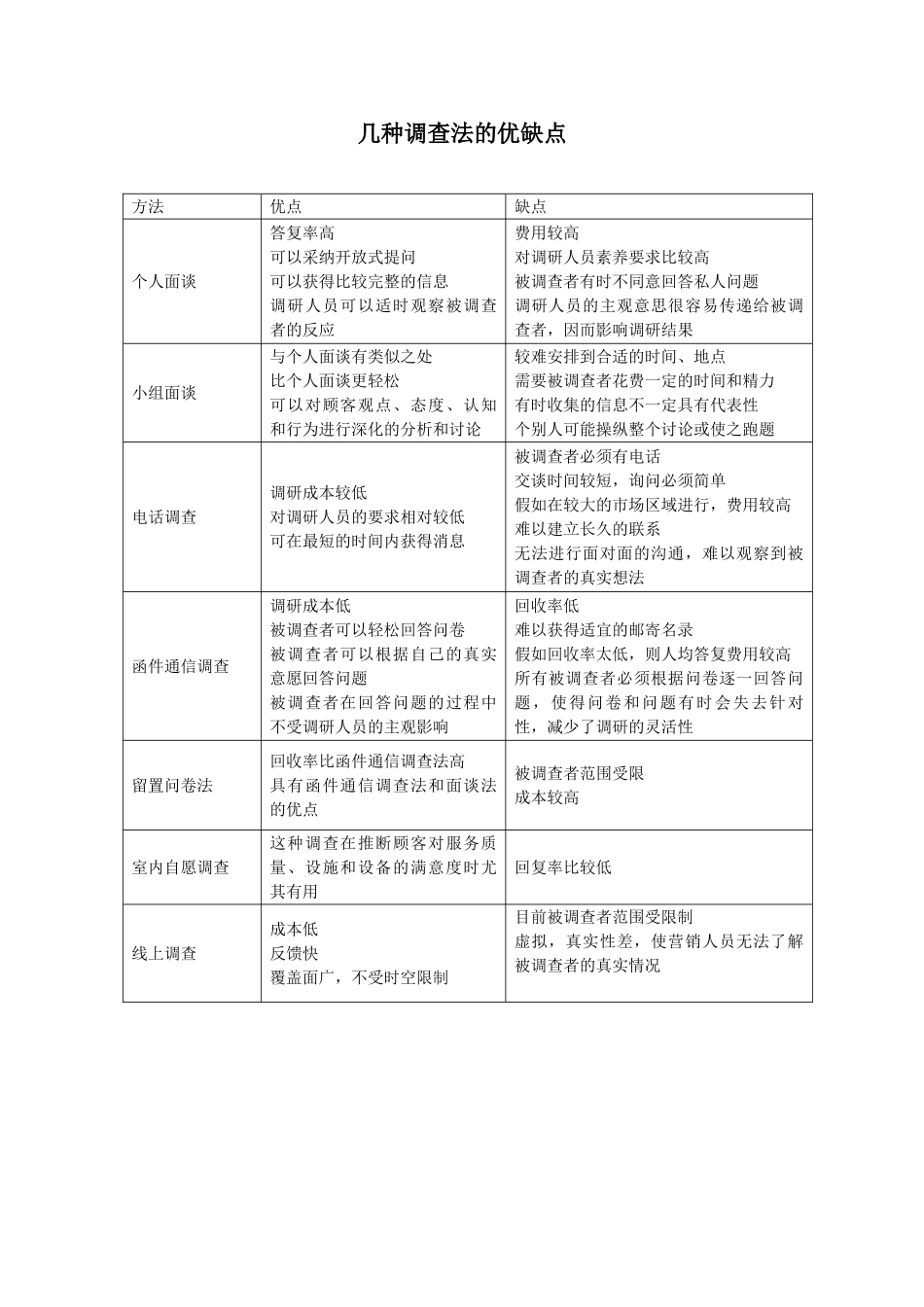 几种调查法的优缺点_第1页