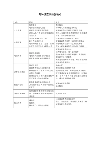 几种调查法的优缺点