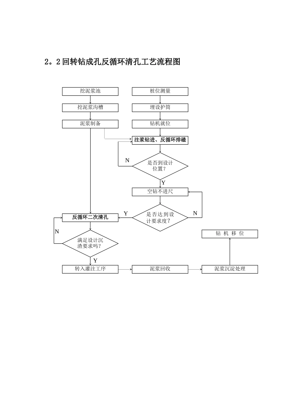 几类桩基施工工艺流程图_第3页
