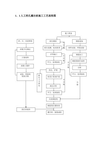 几类桩基施工工艺流程图