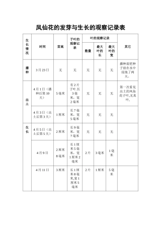 凤仙花的发芽与生长的观察记录表
