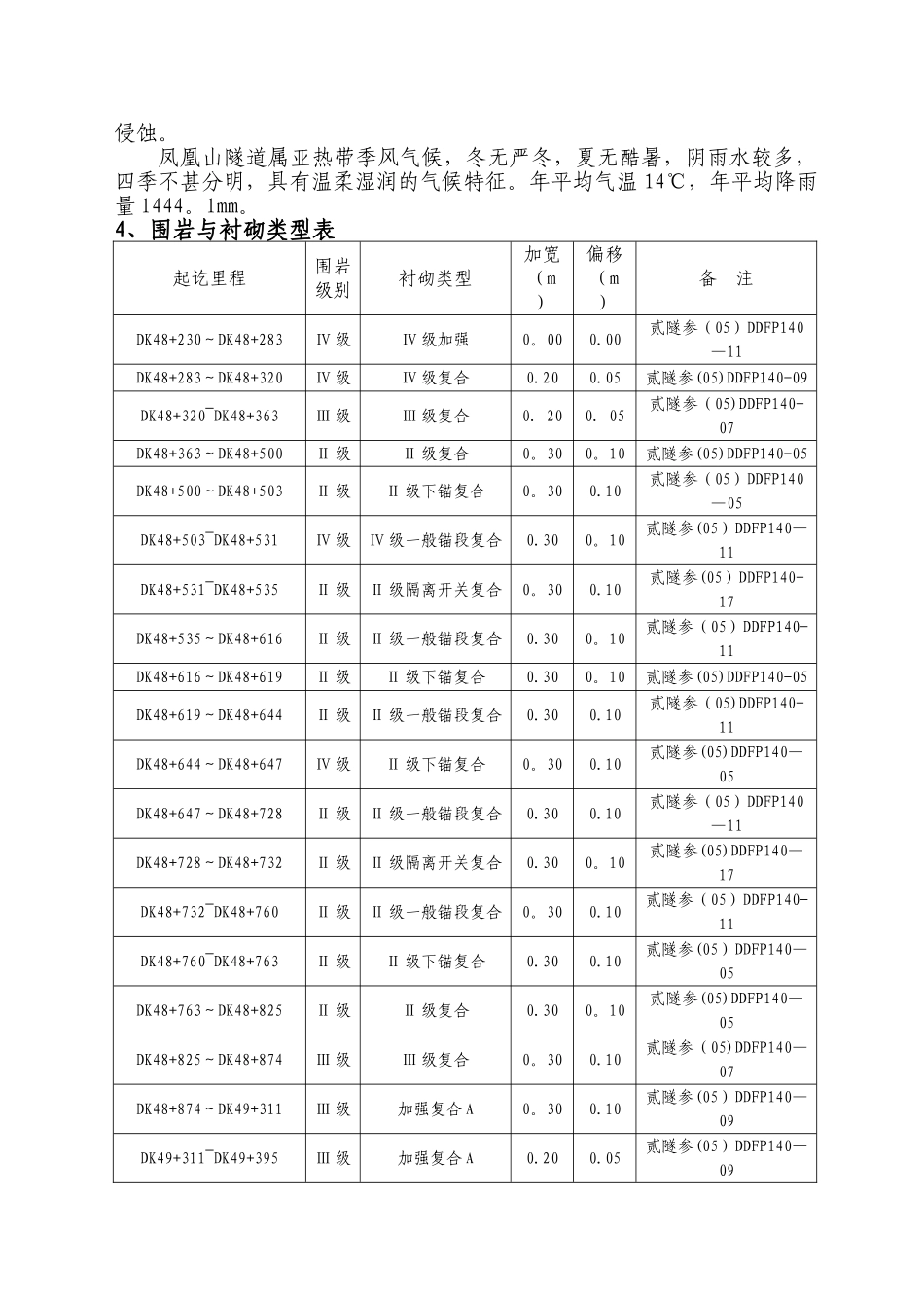 凤凰山隧道施工组织设计_第2页