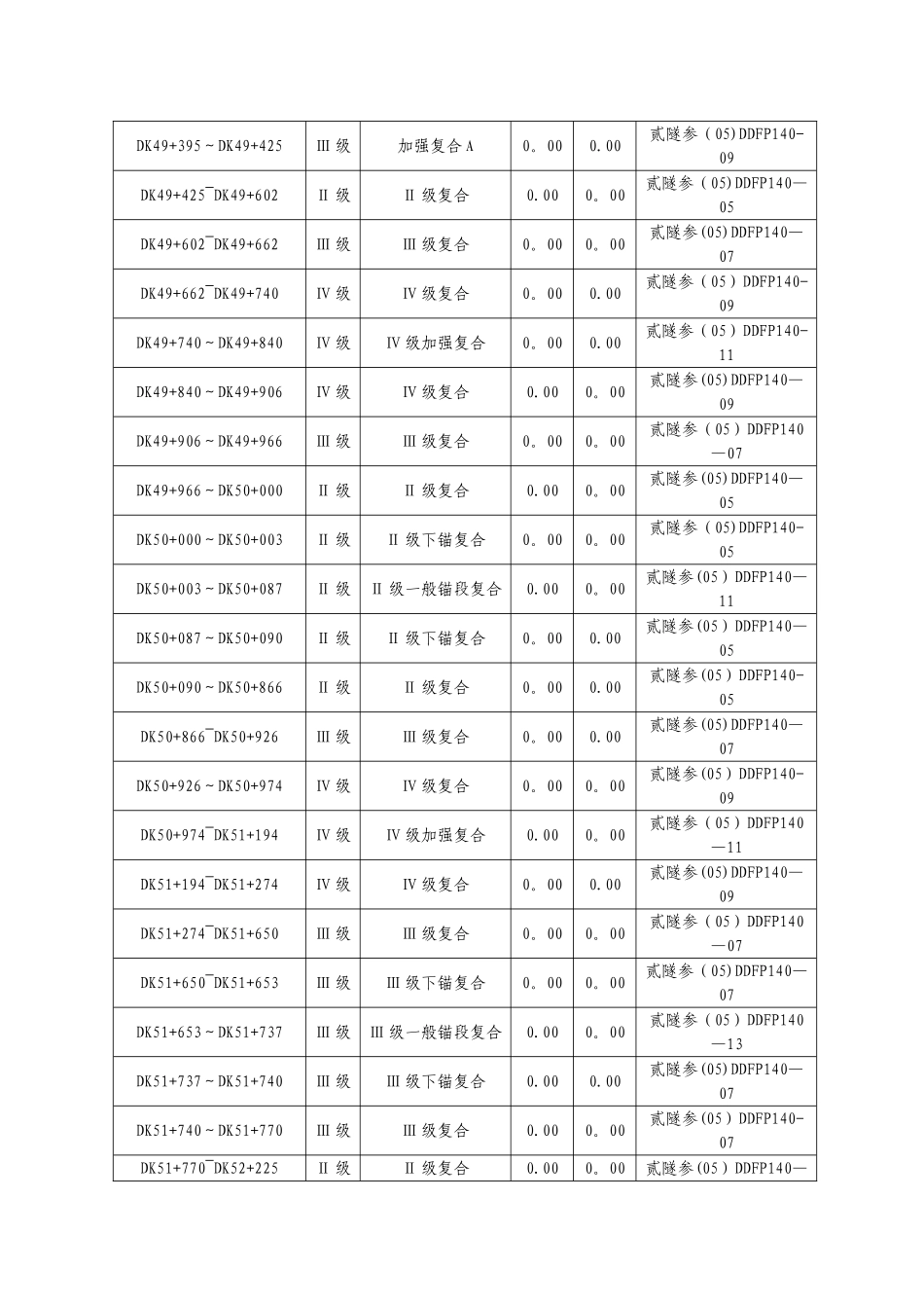 凤凰山隧道施工组织设计_第3页