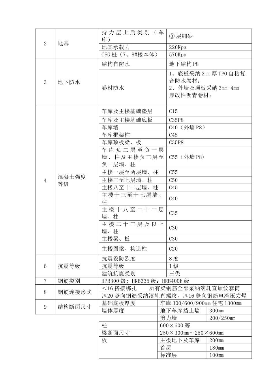 凤城国贸南区建筑节能施工方案_第3页