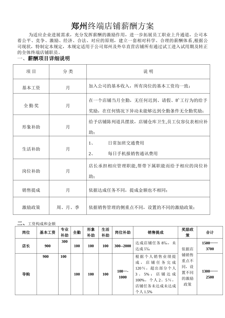 凯四街店铺薪酬方案_第1页
