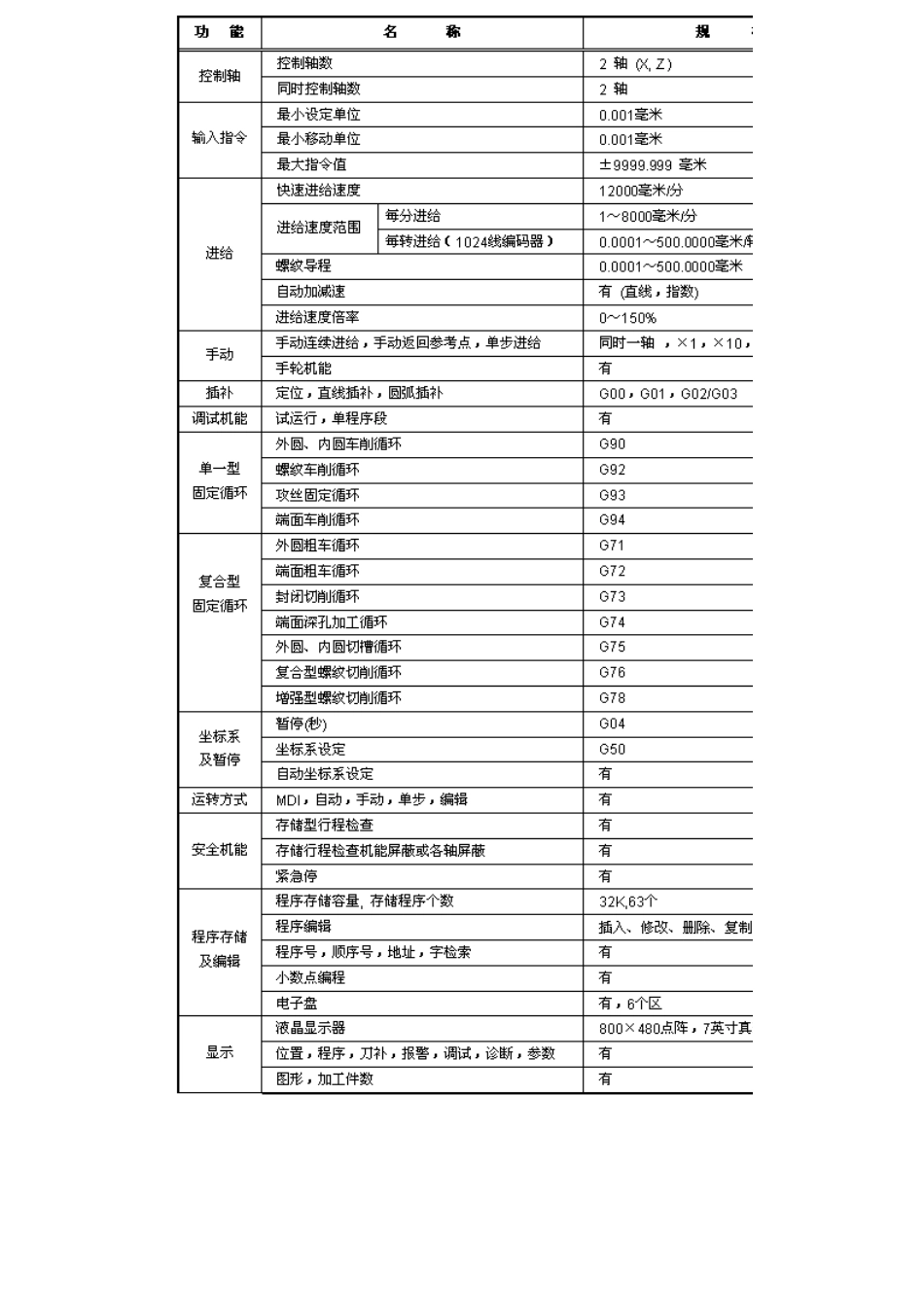 凯恩帝K1TBIII数控系统说明书_第2页