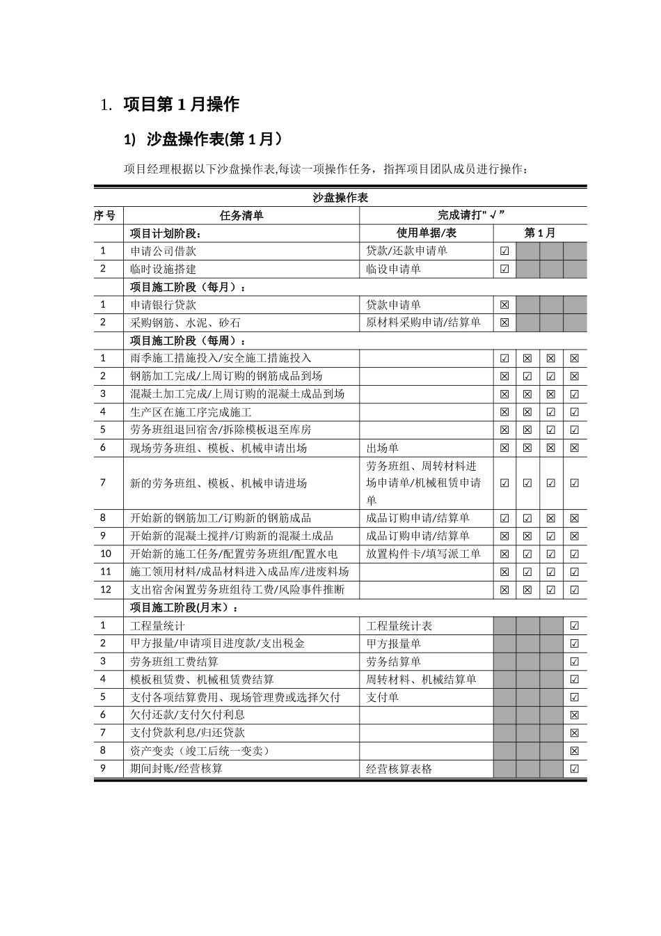 凯旋门项目执行表-项目管理沙盘模拟实训_第1页