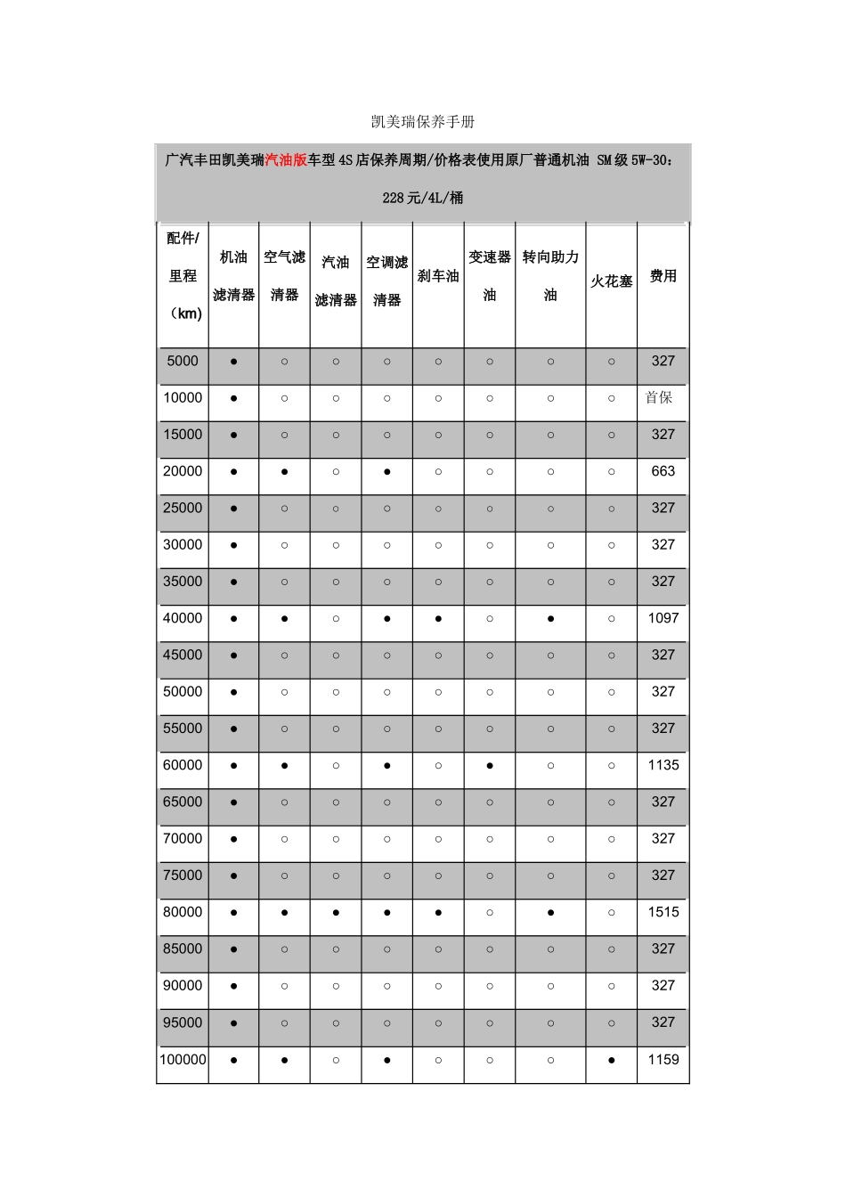 凯美瑞保养手册_第1页