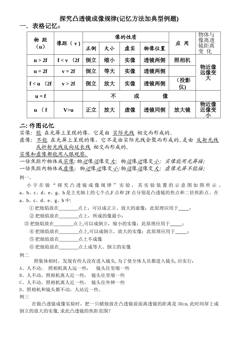 凸透镜成像规律-表格与作图记忆_第1页