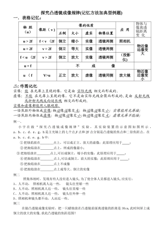凸透镜成像规律-表格与作图记忆