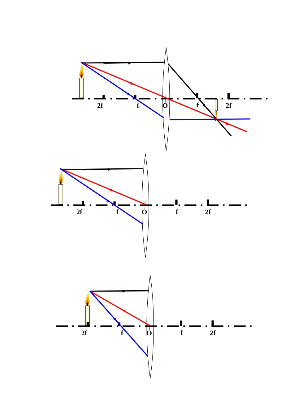 凸透镜凹透镜成像规律作图_第2页