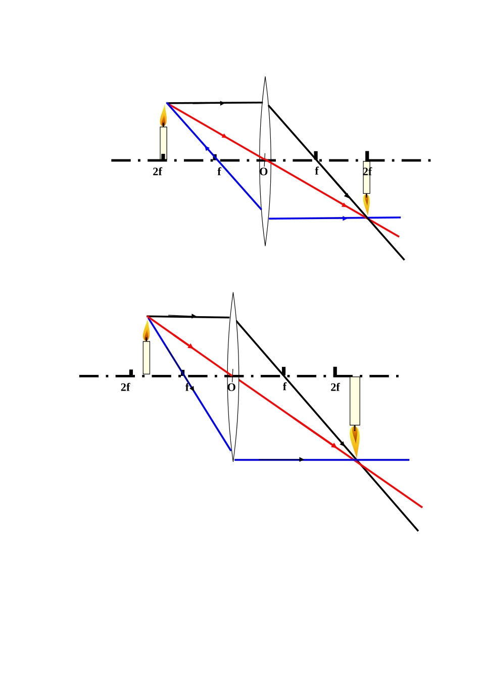 凸透镜凹透镜成像规律作图_第3页