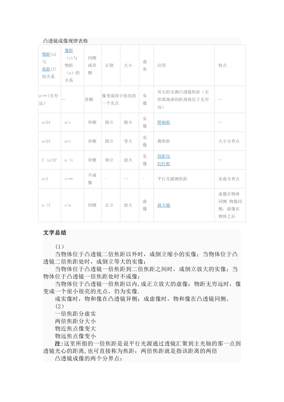 凸透镜成像规律表格_第1页