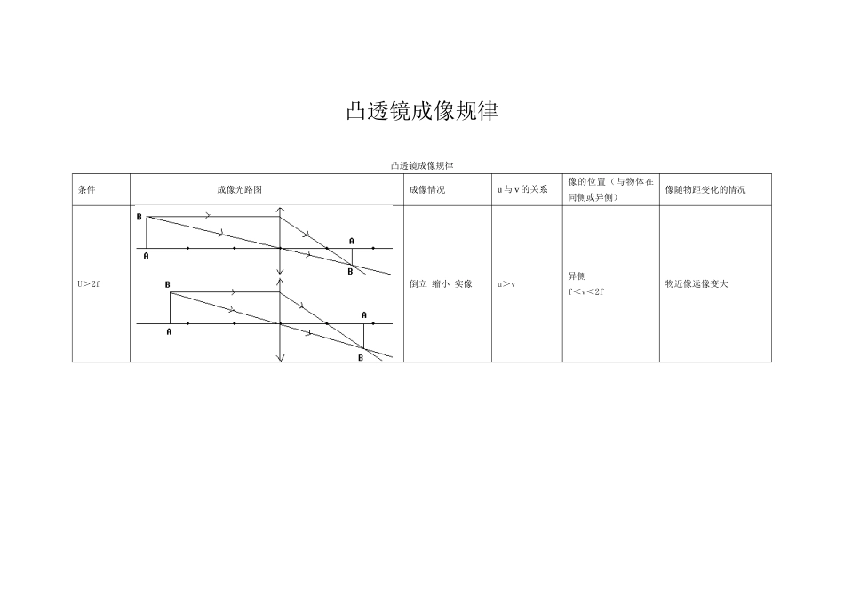 凸透镜成像规律图-凸透镜成像规律的图示_第1页