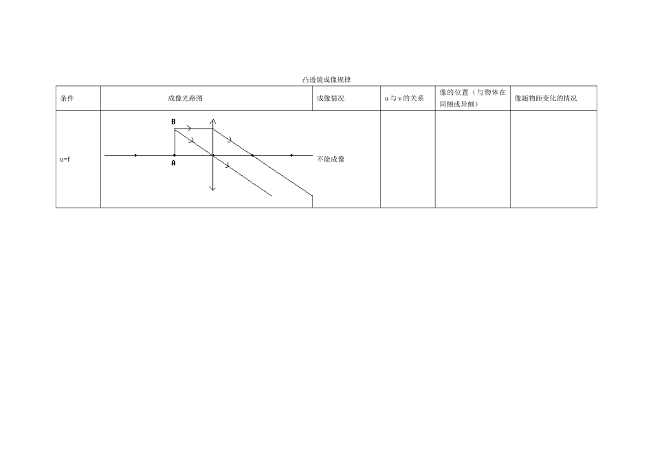 凸透镜成像规律图-凸透镜成像规律的图示_第3页