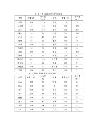 出入量食物估量