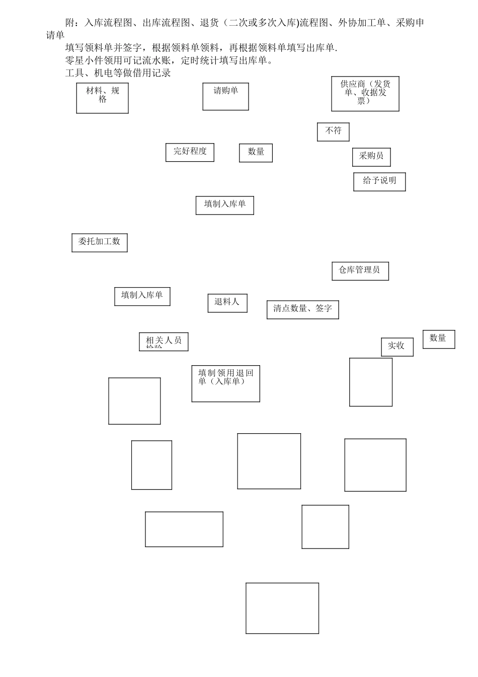 出入库管理规定_第2页