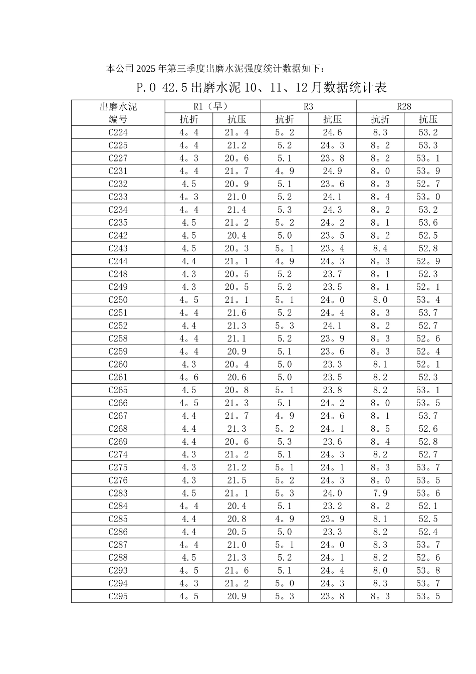 出厂水泥质量确认程序_第3页