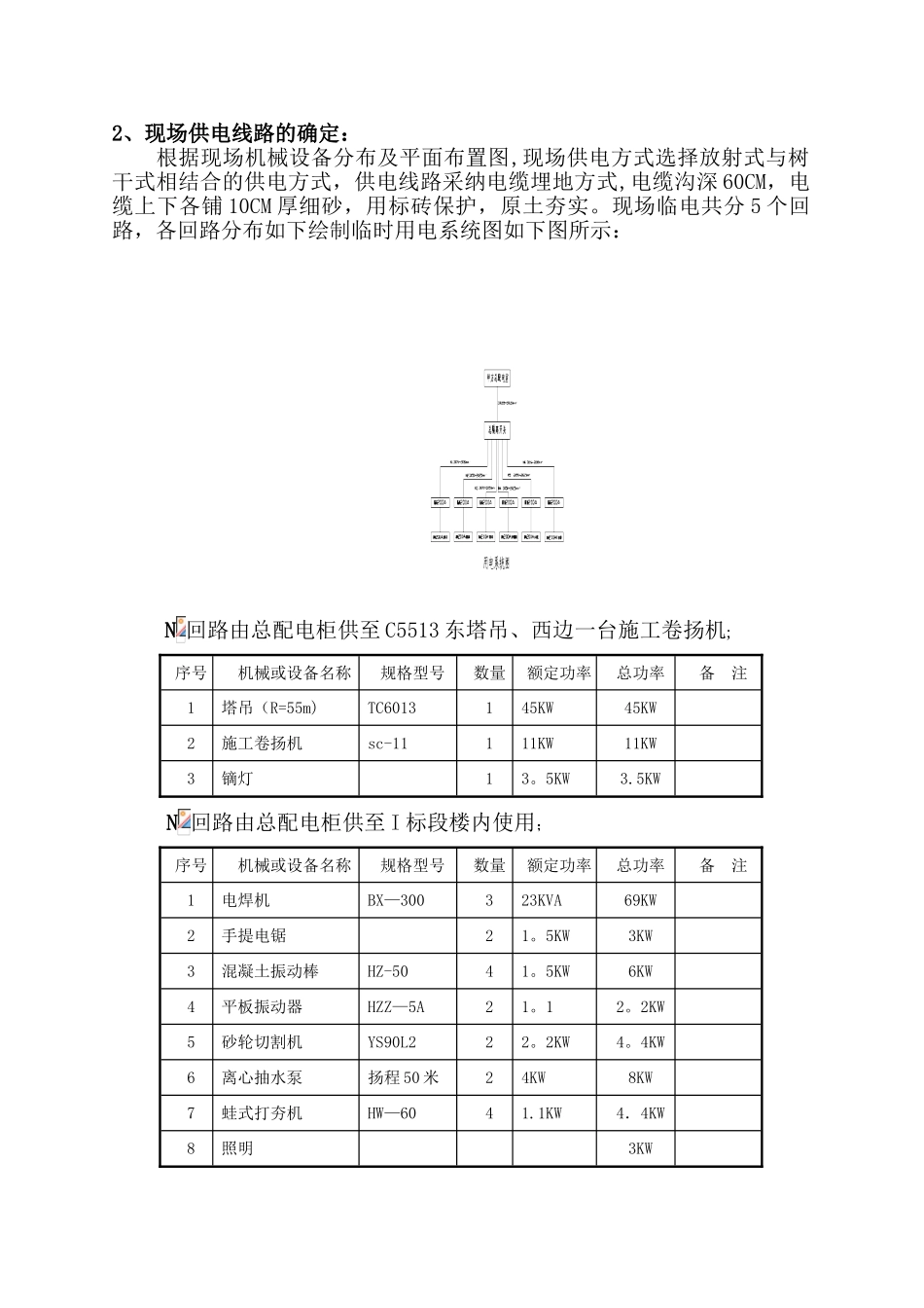 出口加工区工程临电施工组织设计_第3页