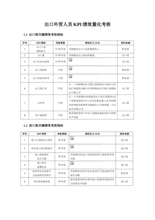 出口外贸人员KPI绩效量化考核