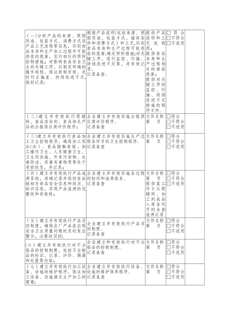 出口食品生产企业备案自我表_第2页