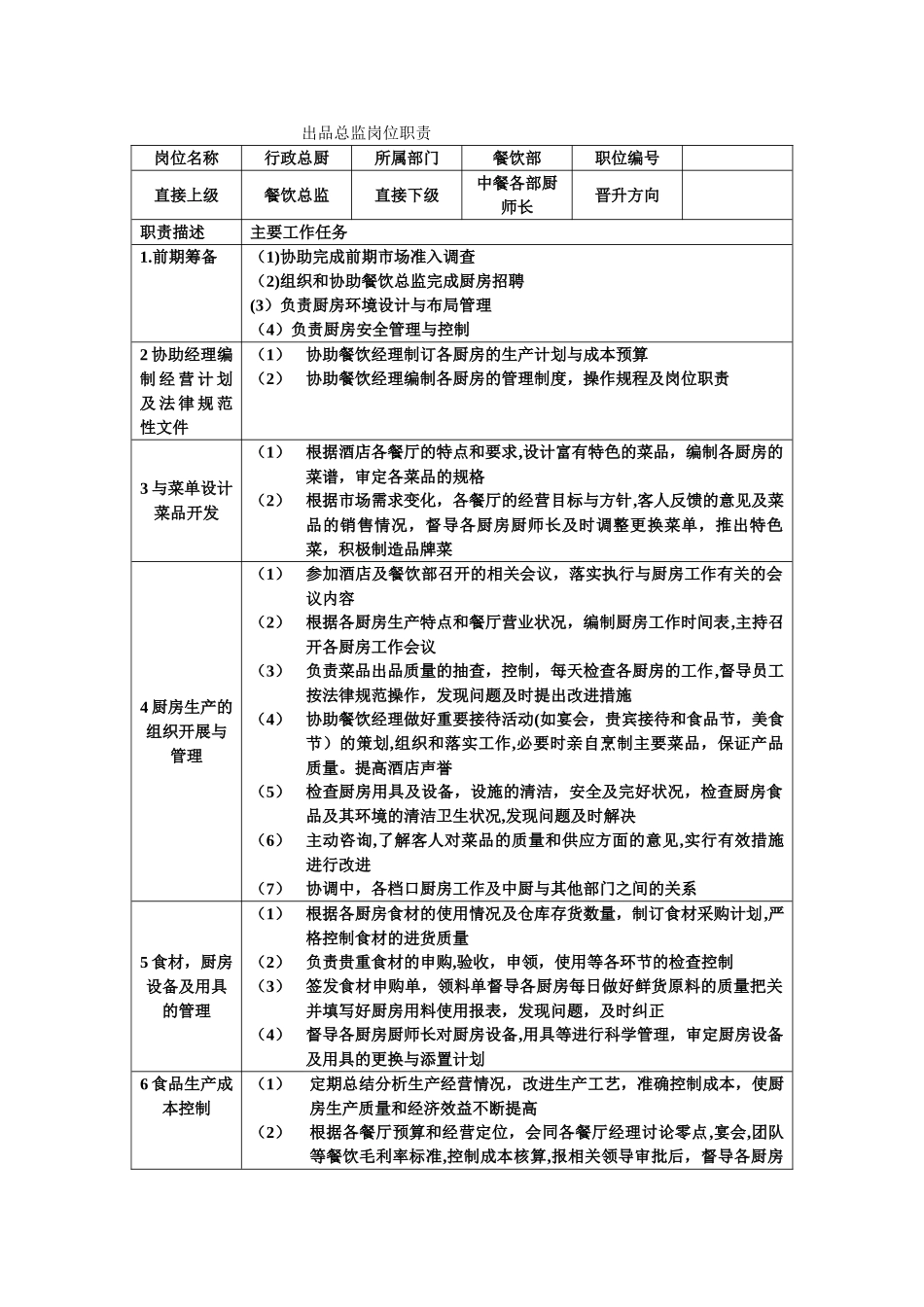 出品总监岗位职责95065_第1页