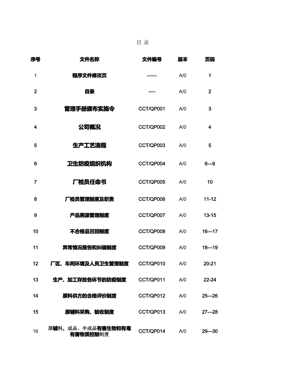 出境竹木草制品企业管理手册_第2页
