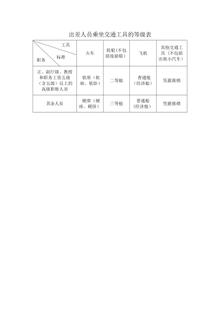出差人员乘坐交通工具的等级表
