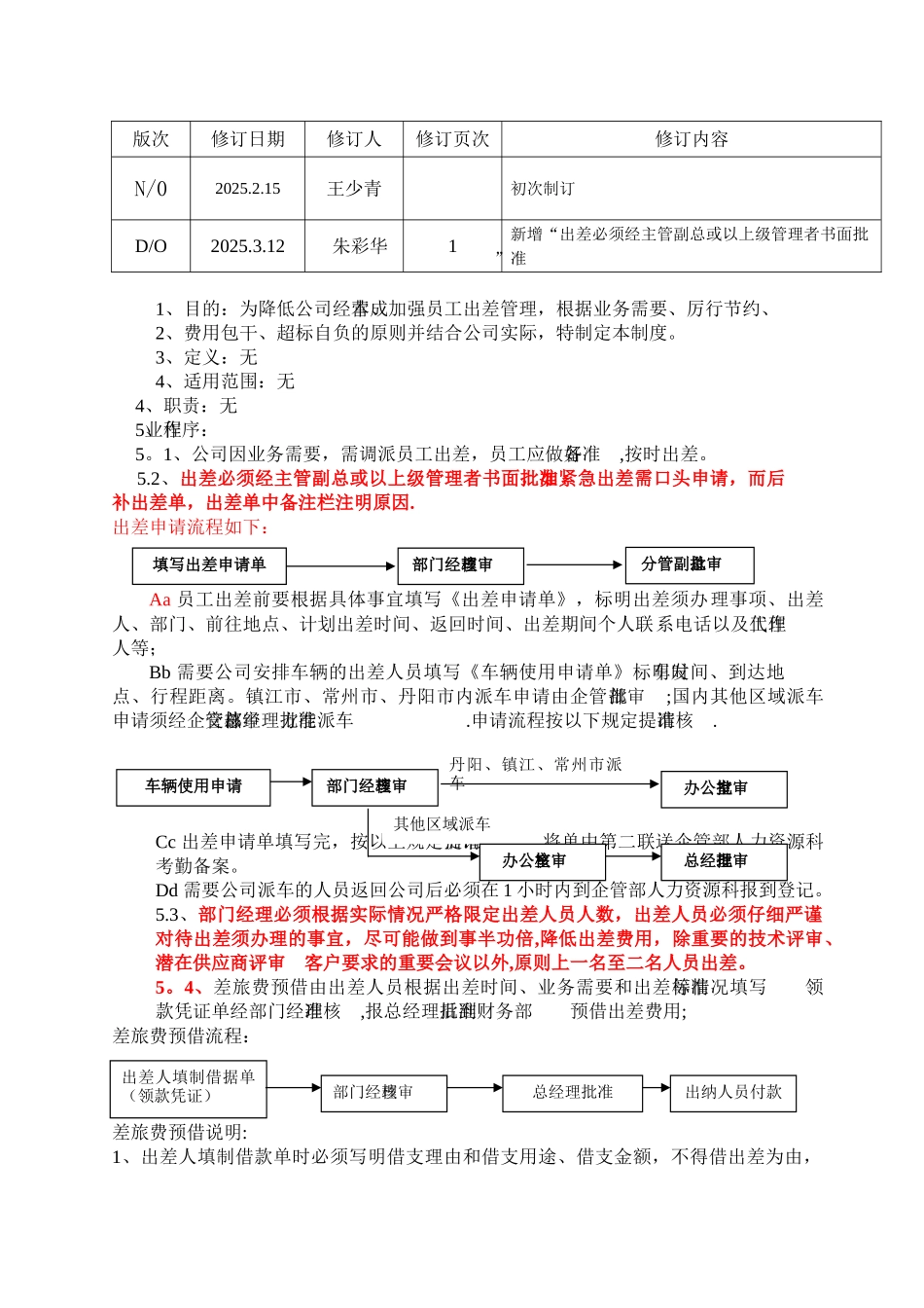 出差人员报销制度总结_第2页